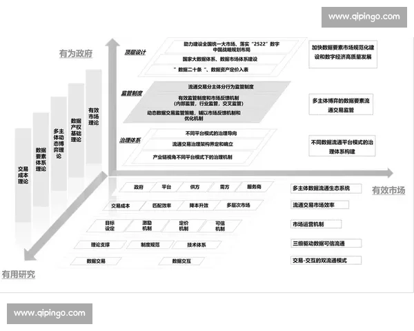 以数据开发为核心驱动的智能业务平台建设与价值创新路径研究