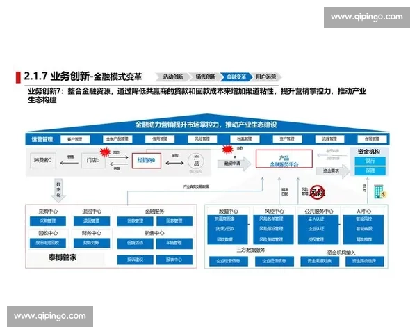 数字化驱动企业增长的运营策略与创新实践探索